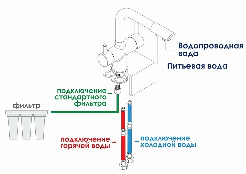smesitel-dlya-kukhni-wasserkraft-a8017-pod-filtr